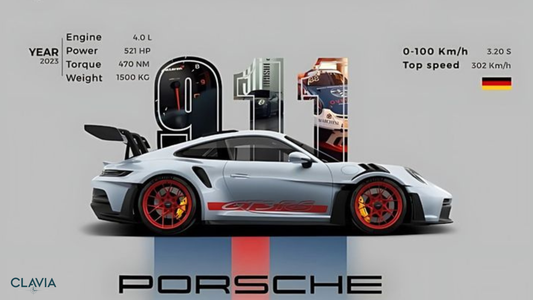 PORSCHE 911 WALL POSTER